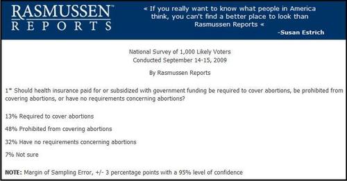 rasmussen abortion in healthcare.jpg